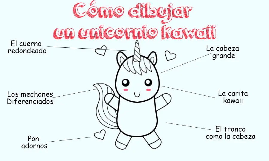 Como Dibujar Unicornios Kawaii En 7 Pasos Dibujos