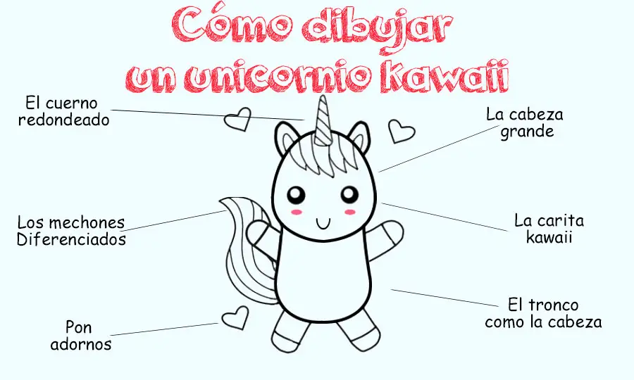 ▷ Cómo Dibujar UNICORNIOS KAWAII en 7 pasos + DIBUJOS 🦄